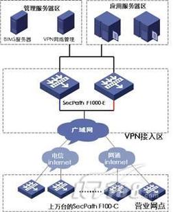 VPS与VPN组网详解，优势、应用及实现方法全解析 第2张