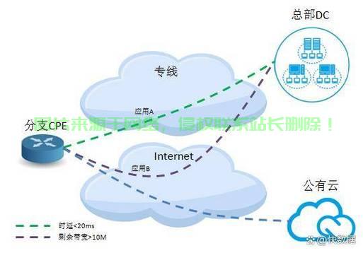 VPS与VPN组网详解，优势、应用及实现方法全解析 第3张