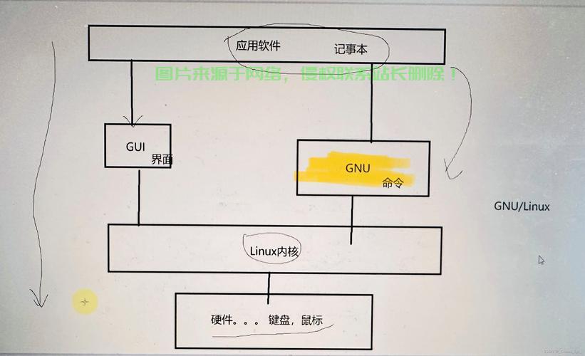 在Linux系统中，可以通过多种方式查看正在运行的服务。以下是常用的方法，Linux高手都在用！你知道如何一键查看所有运行中的服务吗？，Linux高手都在用！一键查看所有运行中服务的秘密方法是什么？ 第3张