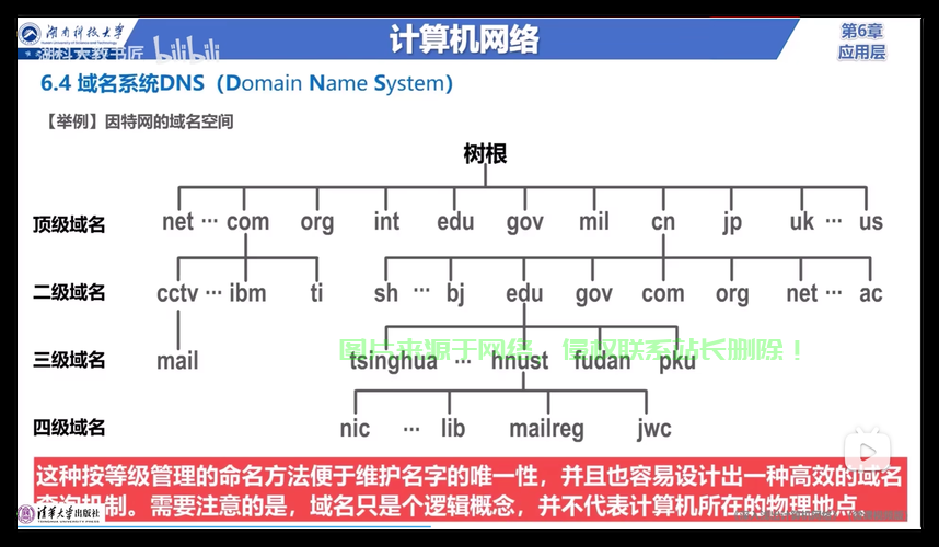 VPS域名解析设置指南，实现域名与虚拟主机无缝对接 第3张