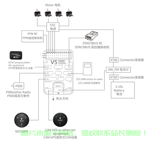 快云VPS连接秘籍，轻松实现远程接入，一键直达！ 第2张