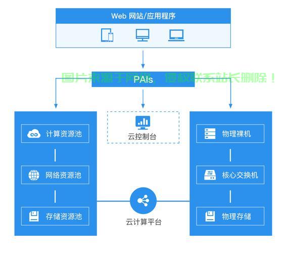 快云VPS连接秘籍，轻松实现远程接入，一键直达！ 第3张