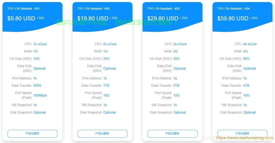 揭秘小内存大流量VPS解决方案,助力高效运行! 第1张 揭秘小内存大流量VPS解决方案,助力高效运行! 第1张