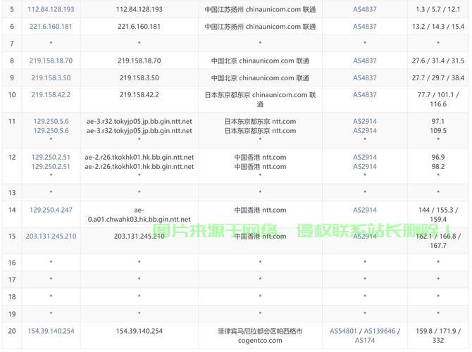 揭秘小内存大流量VPS解决方案,助力高效运行! 第3张 揭秘小内存大流量VPS解决方案,助力高效运行! 第3张