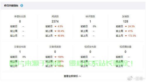 VPS神器助力微博阅读量飞跃，高效刷阅轻松实现！ 第3张