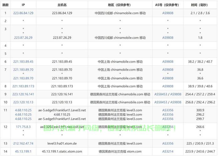 揭秘VPS承载网站数量的上限，虚拟私人服务器的网站容量探究 第3张