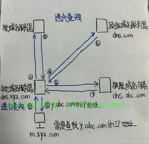 VPS接入代挂网全攻略,轻松实现步骤揭秘! 第1张 VPS接入代挂网全攻略,轻松实现步骤揭秘! 第1张