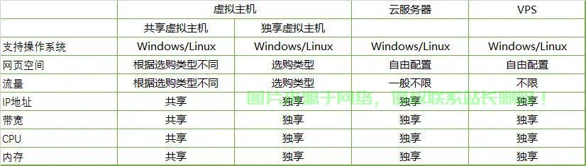 VPS与云主机，深度对比解析，你更青睐哪一种？ 第1张