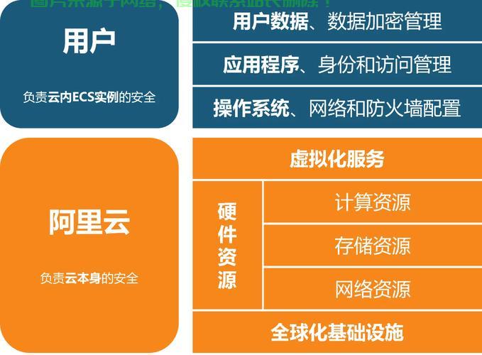 VPS与云主机，深度对比解析，你更青睐哪一种？ 第2张