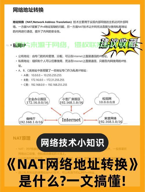 VPS NAT配置详解，轻松搞定网络地址转换！ 第2张