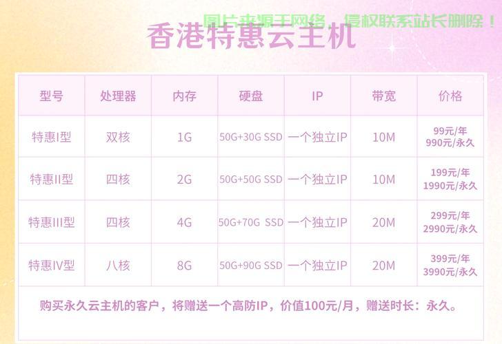 独家优惠来袭,揭秘云高VPS优惠码,超值折扣等你享! 第1张 独家优惠来袭,揭秘云高VPS优惠码,超值折扣等你享! 第1张