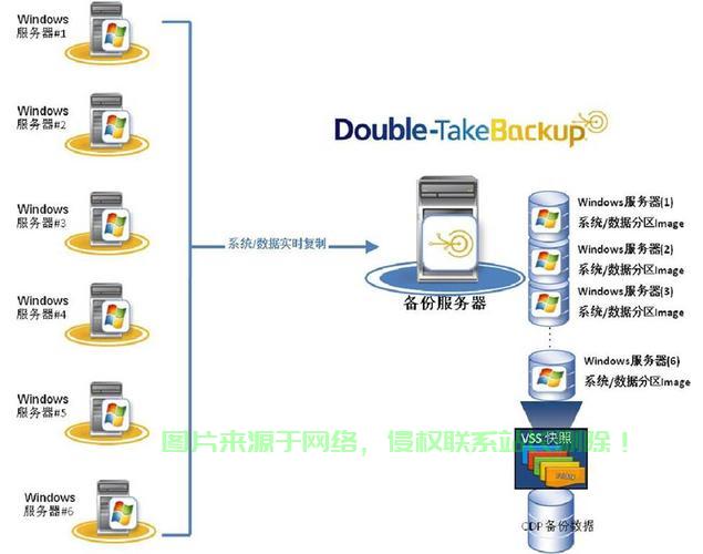 CPU虚拟化VPS全面解析，优势、应用与未来发展 第2张