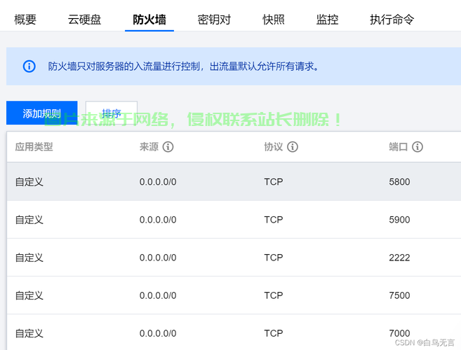 揭秘，FRP是否依赖大带宽VPS？全面解析真相！ 第1张