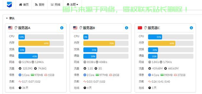 IPV6下的VPS建站宝典,轻松开启网站新纪元 第3张 IPV6下的VPS建站宝典,轻松开启网站新纪元 第3张