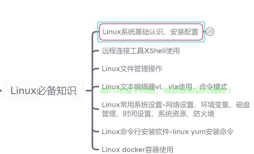 Linux系统下如何安装.py文件，详细指南，如何在Linux系统下轻松安装.py文件？完整步骤详解！，Linux新手必看，如何轻松安装.py文件？ 第3张