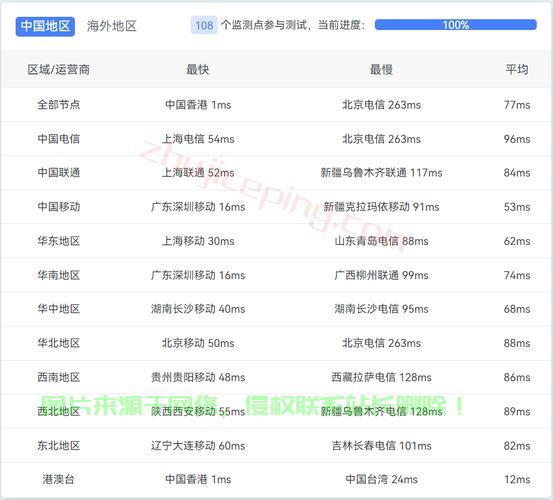 VPS大比拼,香港、日本、韩国,哪个更适合你?对比解析来告诉你答案! 第3张 VPS大比拼,香港、日本、韩国,哪个更适合你?对比解析来告诉你答案! 第3张