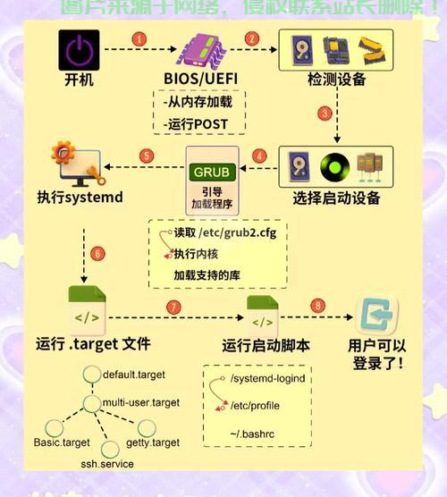 在Linux中取交集的方法,Linux中如何快速取两个文件的交集?,Linux中如何秒取两个文件的交集? 第2张 在Linux中取交集的方法,Linux中如何快速取两个文件的交集?,Linux中如何秒取两个文件的交集? 第2张