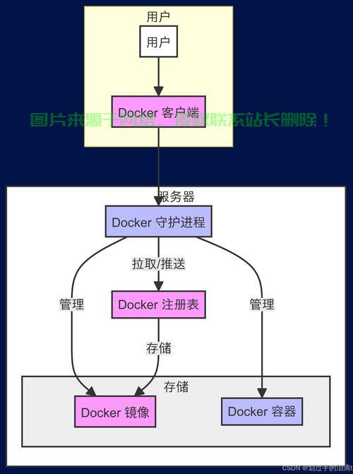在Linux中取交集的方法,Linux中如何快速取两个文件的交集?,Linux中如何秒取两个文件的交集? 第1张 在Linux中取交集的方法,Linux中如何快速取两个文件的交集?,Linux中如何秒取两个文件的交集? 第1张