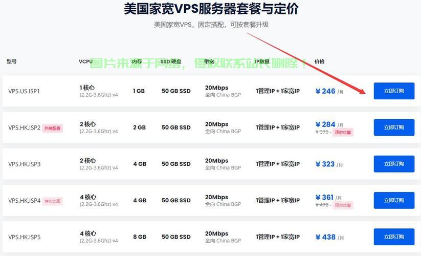 高效能网络访问秘籍，大流量VPS使用指南 第2张