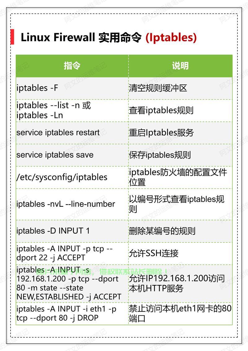 在Linux中，可以使用多种命令来提取文件中的特定行，以下是几种常见方法，Linux高手必备，如何快速提取文件中的特定行？，Linux高手都在用！如何1秒精准提取文件中的特定行？ 第1张