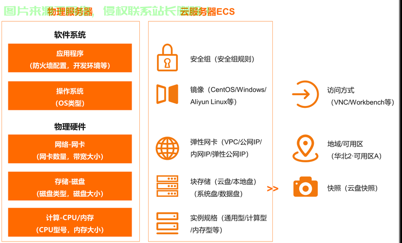 阿里云美国云VPS，云端新体验一键解锁 第3张