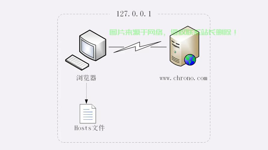 揭秘VPS IP地址，了解虚拟专用服务器的网络身份 第3张