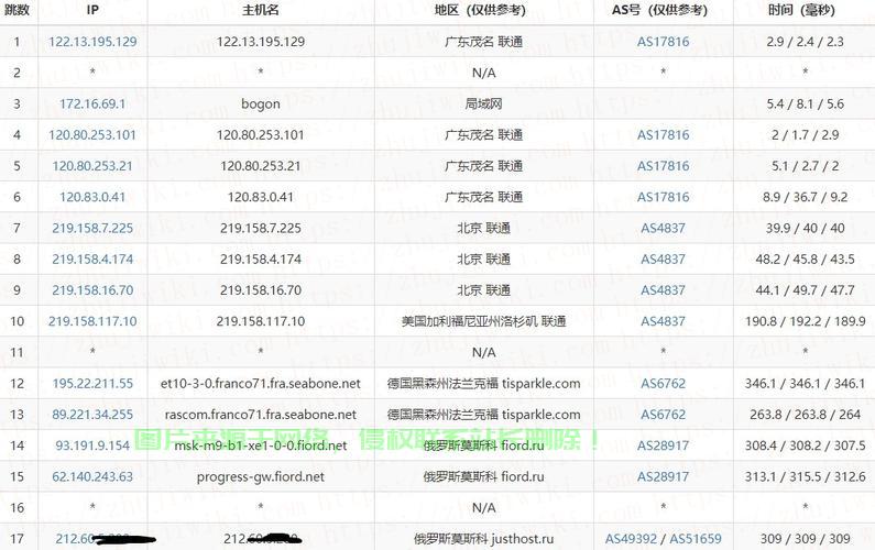 印能捷VPS缺失问题深度解析 第3张