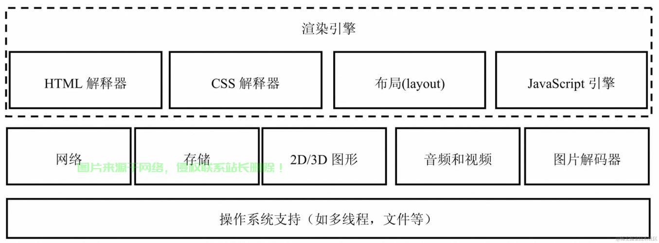 在 Linux 系统上安装 Chromium 浏览器可以通过以下几种方法，具体步骤取决于你的发行版和偏好，Linux系统安装Chromium浏览器，哪种方法最适合你？，Linux安装Chromium浏览器，哪种方法最省心高效？ 第2张