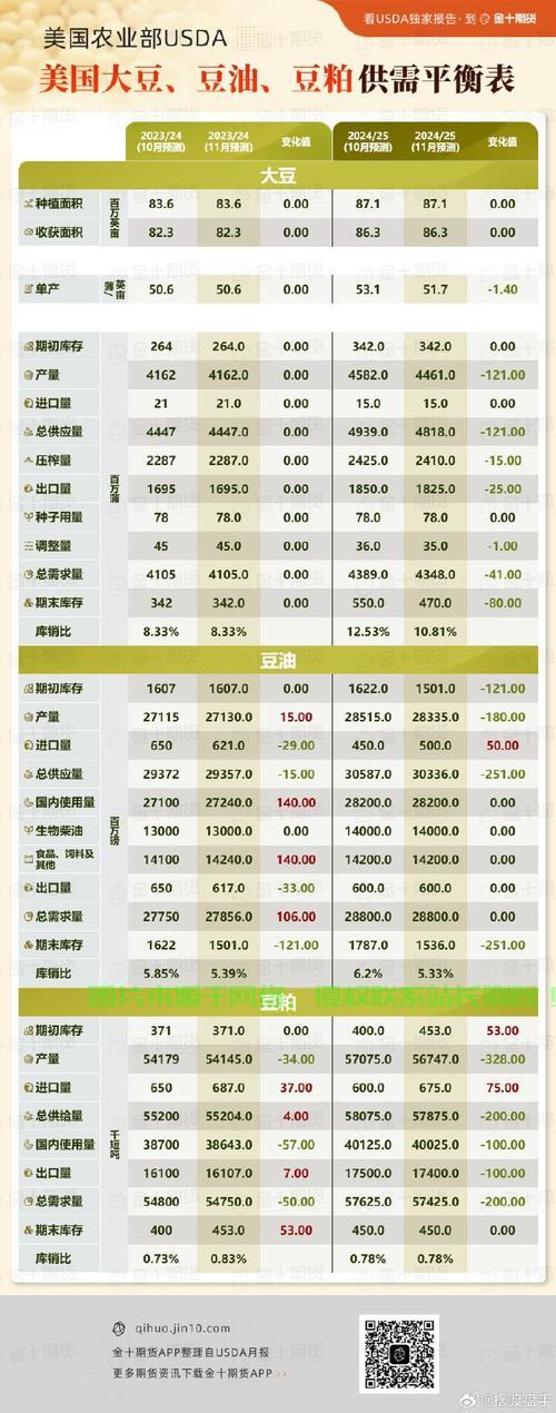 全球VPS大豆行情解析，市场走势、商机一网打尽 第1张
