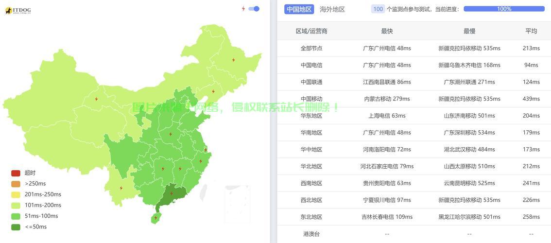 精选马来西亚VPS,超快速度,极致稳定,首选之选! 第1张 精选马来西亚VPS,超快速度,极致稳定,首选之选! 第1张
