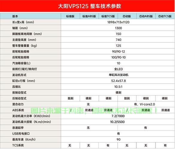 VPS125全面质量解析，性能表现、优缺点一网打尽 第3张