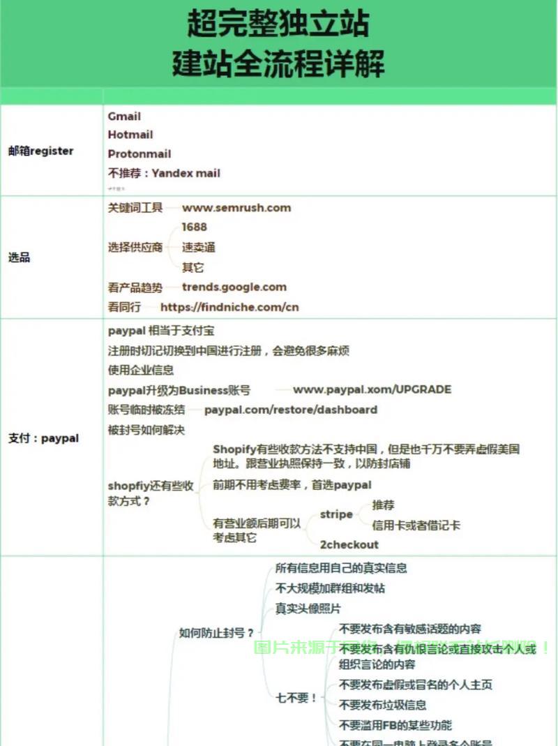 VPS建站全流程详解，轻松搭建个人网站的步骤指南！ 第2张