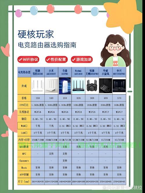 揭秘加速器与VPS的神秘面纱，究竟哪个更适合你的需求？ 第3张