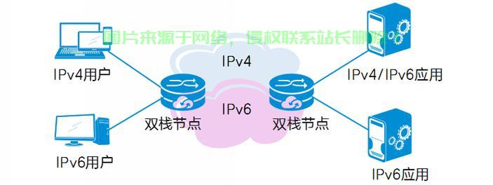 双栈VPS一网打尽，深度解析定义与功能！ 第2张