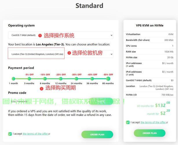 VPS使用指南，购买后的操作与运用技巧全解析 第2张