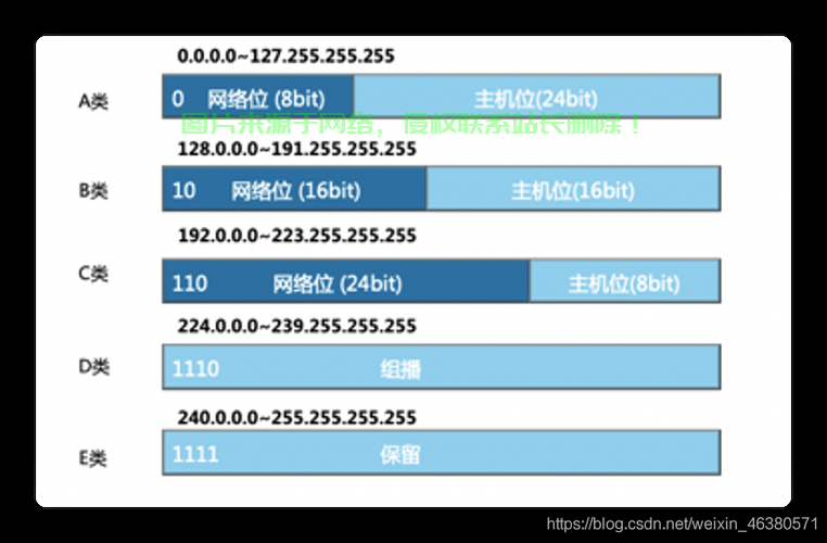 VPS代理IP深度解析，关键差异与独特特点揭秘 第2张