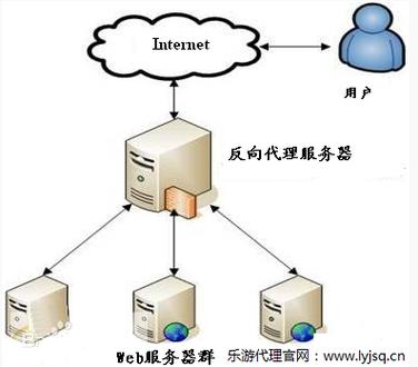 VPS连接IPv6，开启未来网络时代的大门 第1张
