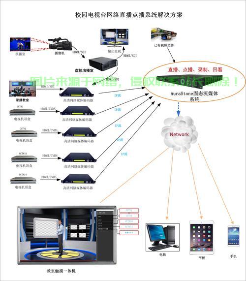 流媒体服务器搭建指南，基于Linux系统的高效解决方案，如何在Linux系统上快速搭建高性能流媒体服务器？，如何在Linux系统上30分钟搭建高性能流媒体服务器？ 第1张