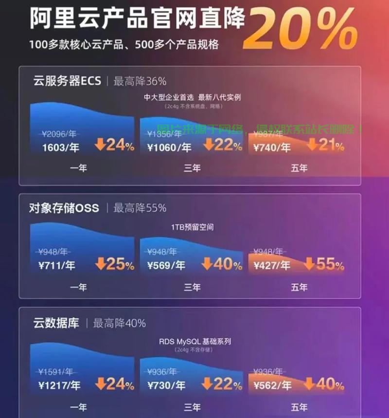 阿里云VPS性能解析，究竟是否值得一试？ 第3张
