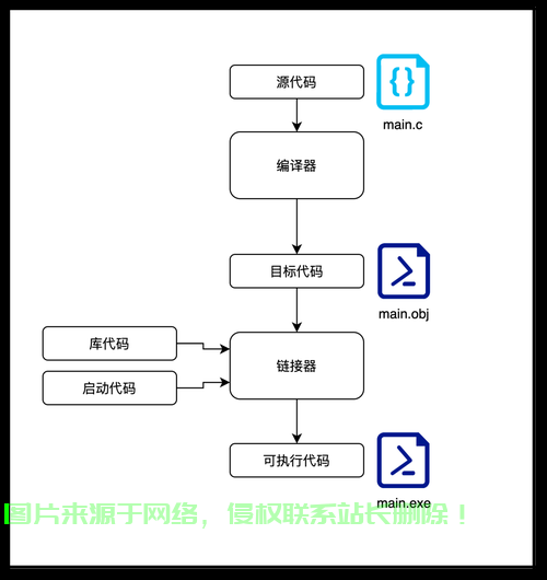 揭秘国内VPS中转秘籍，轻松实现网络加速，助力畅游网络世界！ 第2张