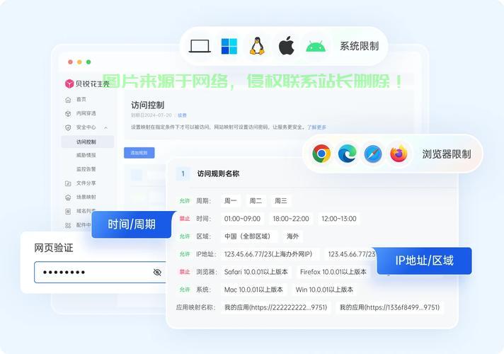 揭秘花生壳解析VPS，实现远程访问的轻松秘诀 第1张