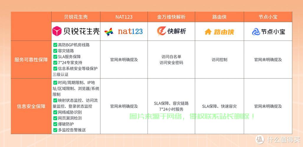 揭秘花生壳解析VPS，实现远程访问的轻松秘诀 第2张