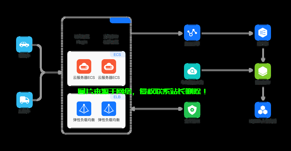 VPS云数据库，数据存储与管理的理想之选，高效安全有保障 第1张