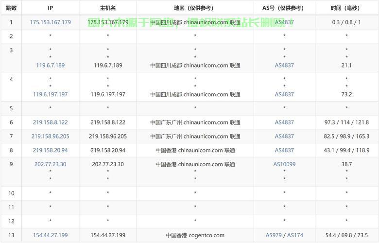 VPS香港IP设置教程，轻松畅享优质网络体验 第1张