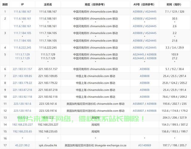 精选美国VPS供应商，高速、优质、安全之选！ 第2张