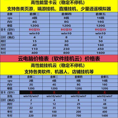 VPS服务器收费标准详解，费用构成、如何选择最划算的VPS服务器指南 第2张
