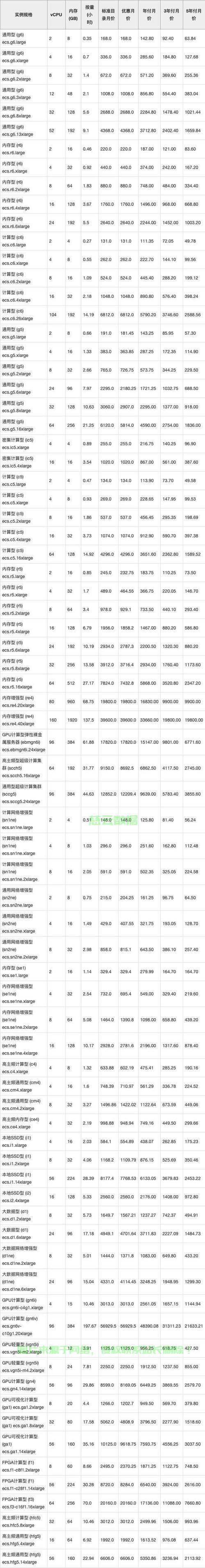 VPS服务器收费标准详解，费用构成、如何选择最划算的VPS服务器指南 第3张