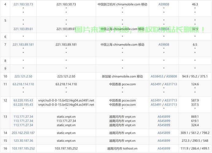 揭秘VPS类型多样,精选最适合你的方案! 第3张 揭秘VPS类型多样,精选最适合你的方案! 第3张