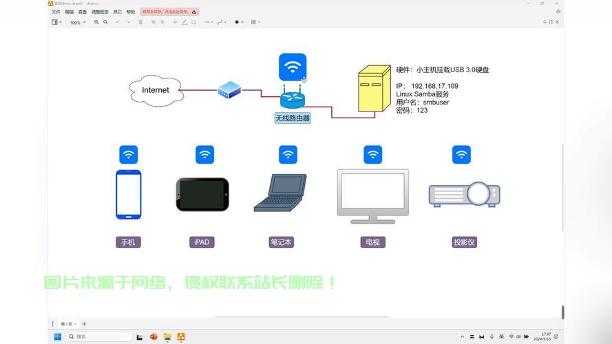 Linux Samba 用户管理与配置详解，如何轻松配置与管理Linux Samba用户？，Linux Samba用户配置太复杂？3分钟教你轻松搞定！ 第3张