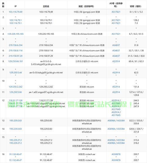 揭秘真相，VPS能否实现免流量？ 第1张